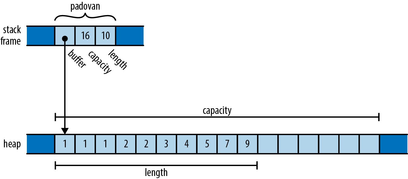 Figure from page 131