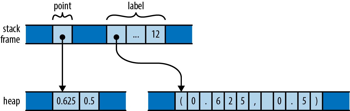 Figure from page 133