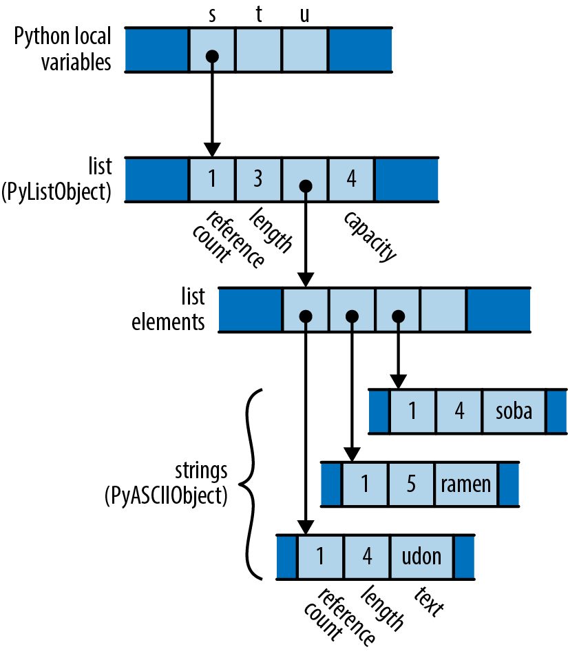 Figure from page 138