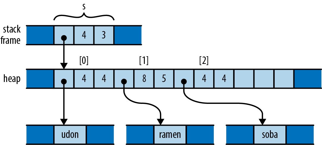 Figure from page 140