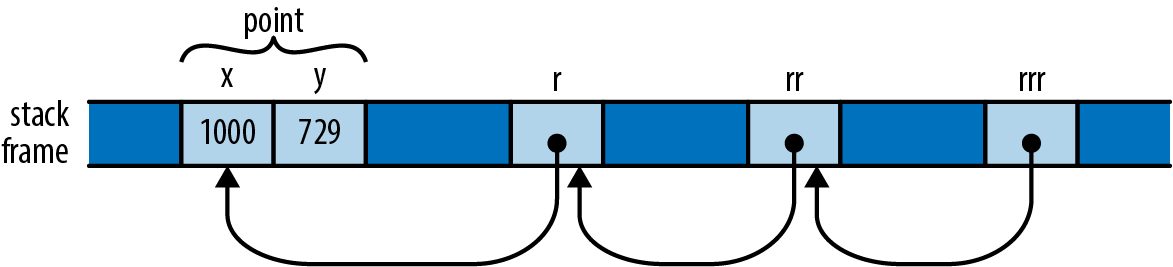 Figure from page 170