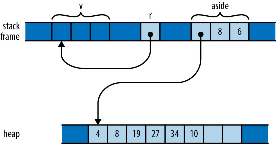 Figure from page 194