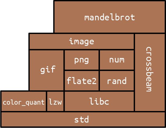 Figure from page 267