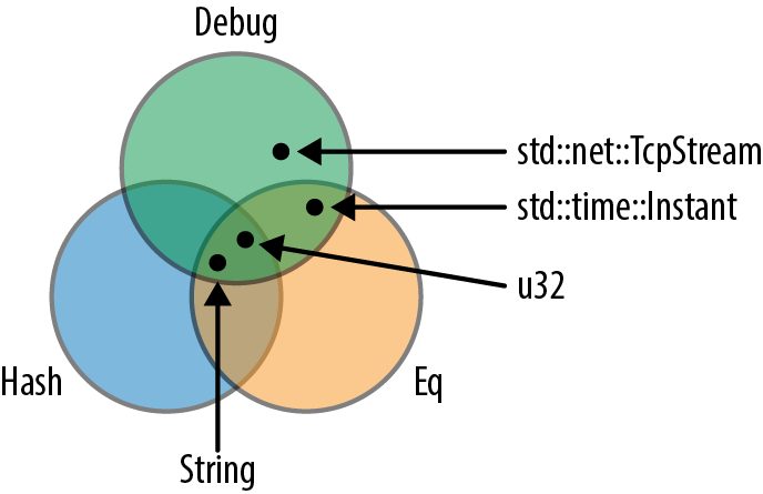 Figure from page 395