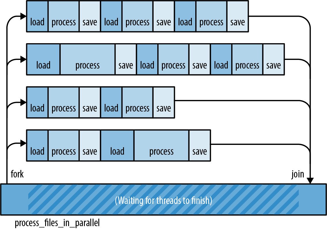 Figure from page 760