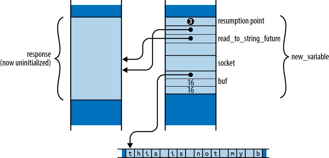 Figure from page 896