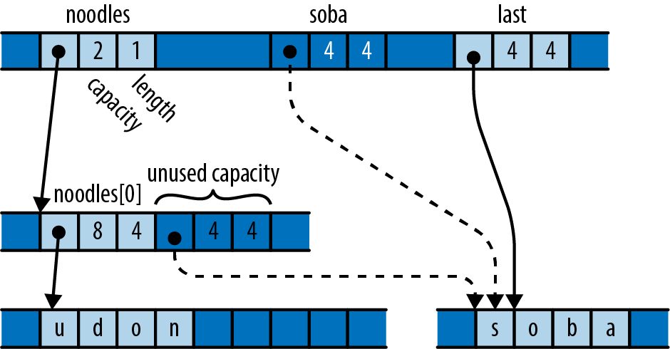 Figure from page 984