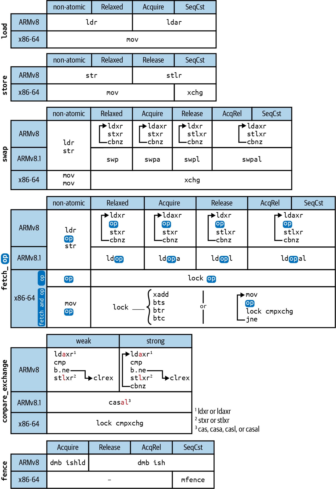 Figure from page 180