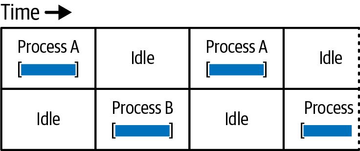 Figure from page 107