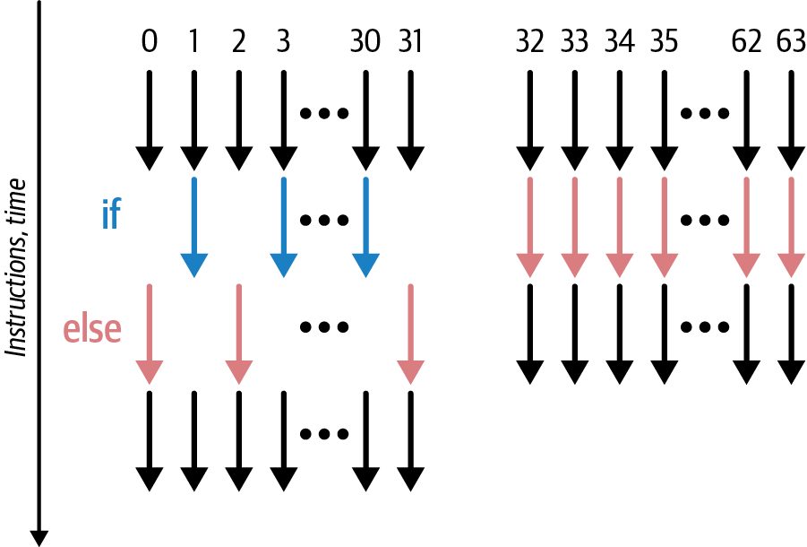 Figure from page 343