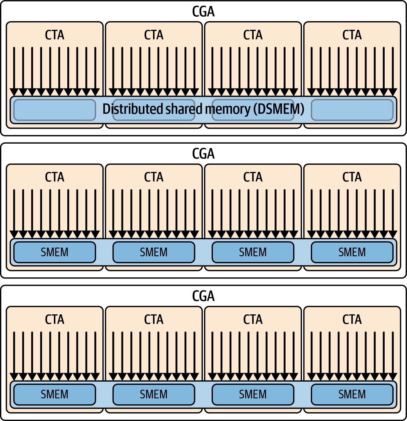 Figure from page 370