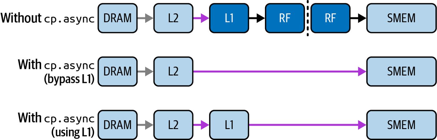 Figure from page 390