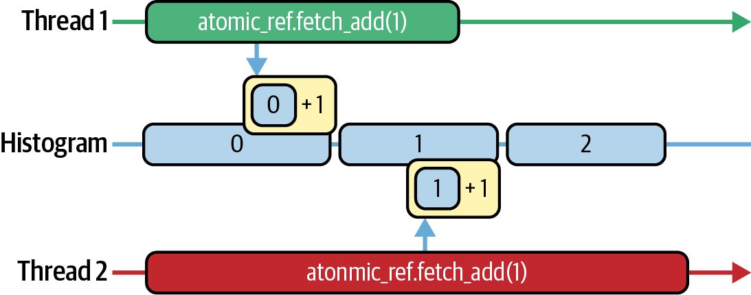 Figure from page 511