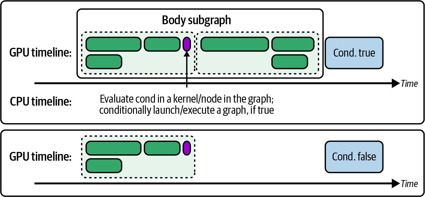 Figure from page 533