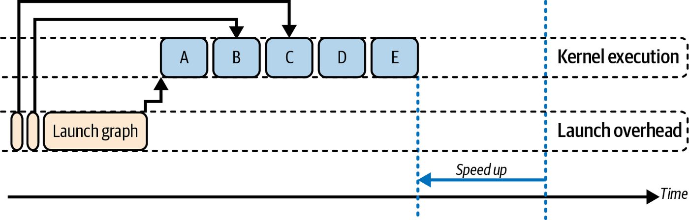 Figure from page 539