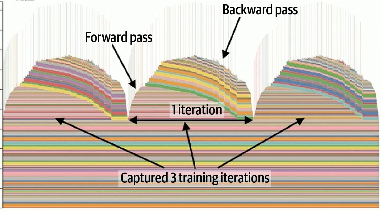 Figure from page 598