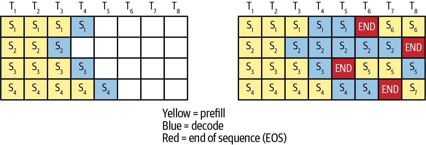 Figure from page 748