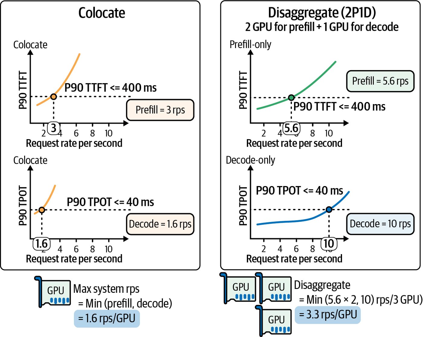 Figure from page 791