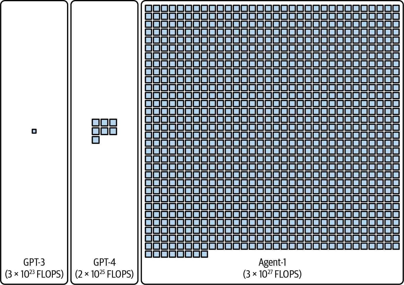 Figure from page 960