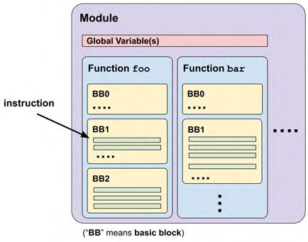 Figure from page 232