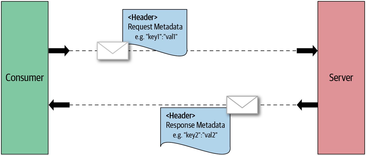 Figure from page 137