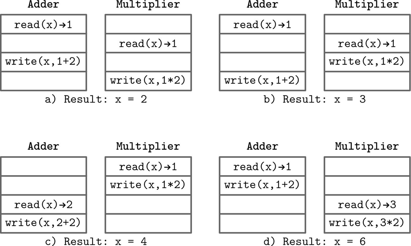 Figure from page 192