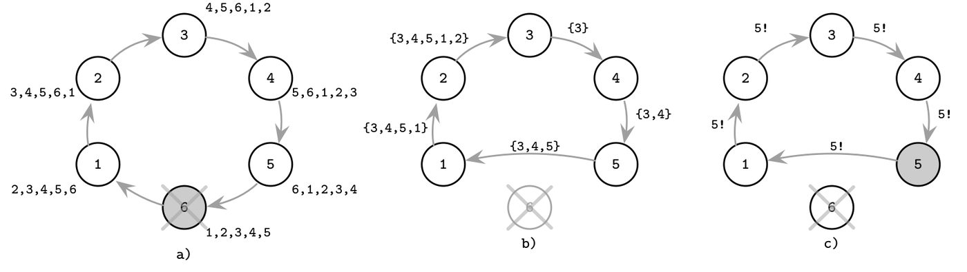 Figure from page 232