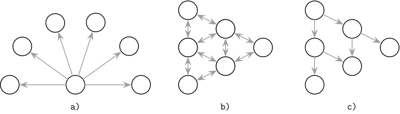 Figure from page 264
