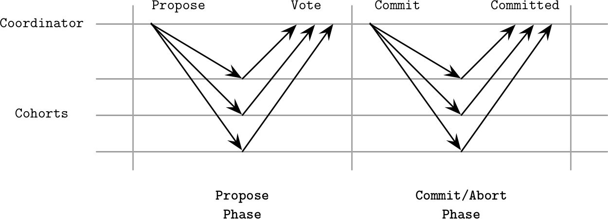 Figure from page 281