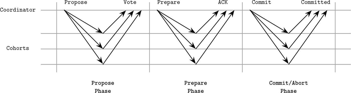 Figure from page 284