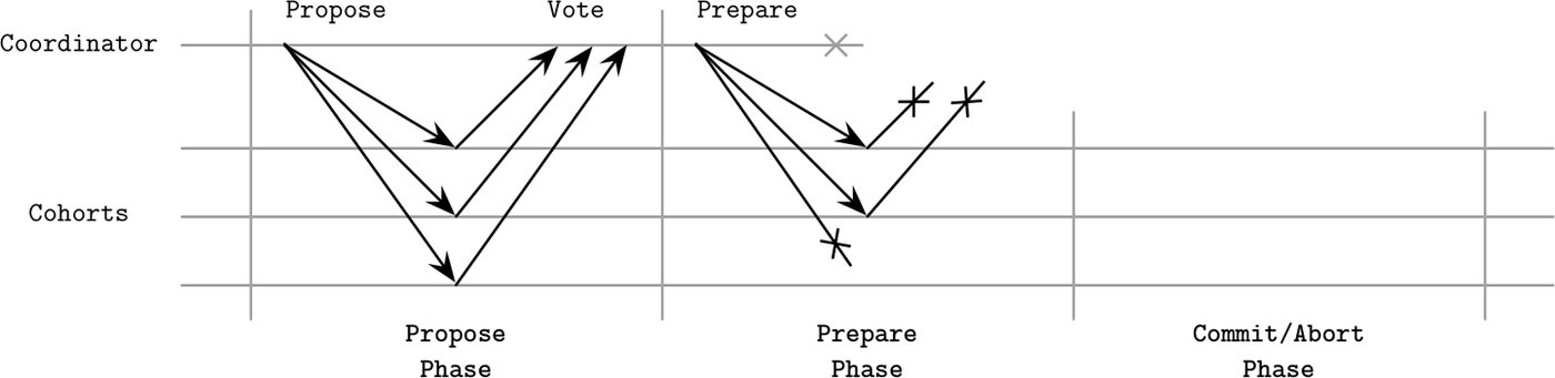 Figure from page 286