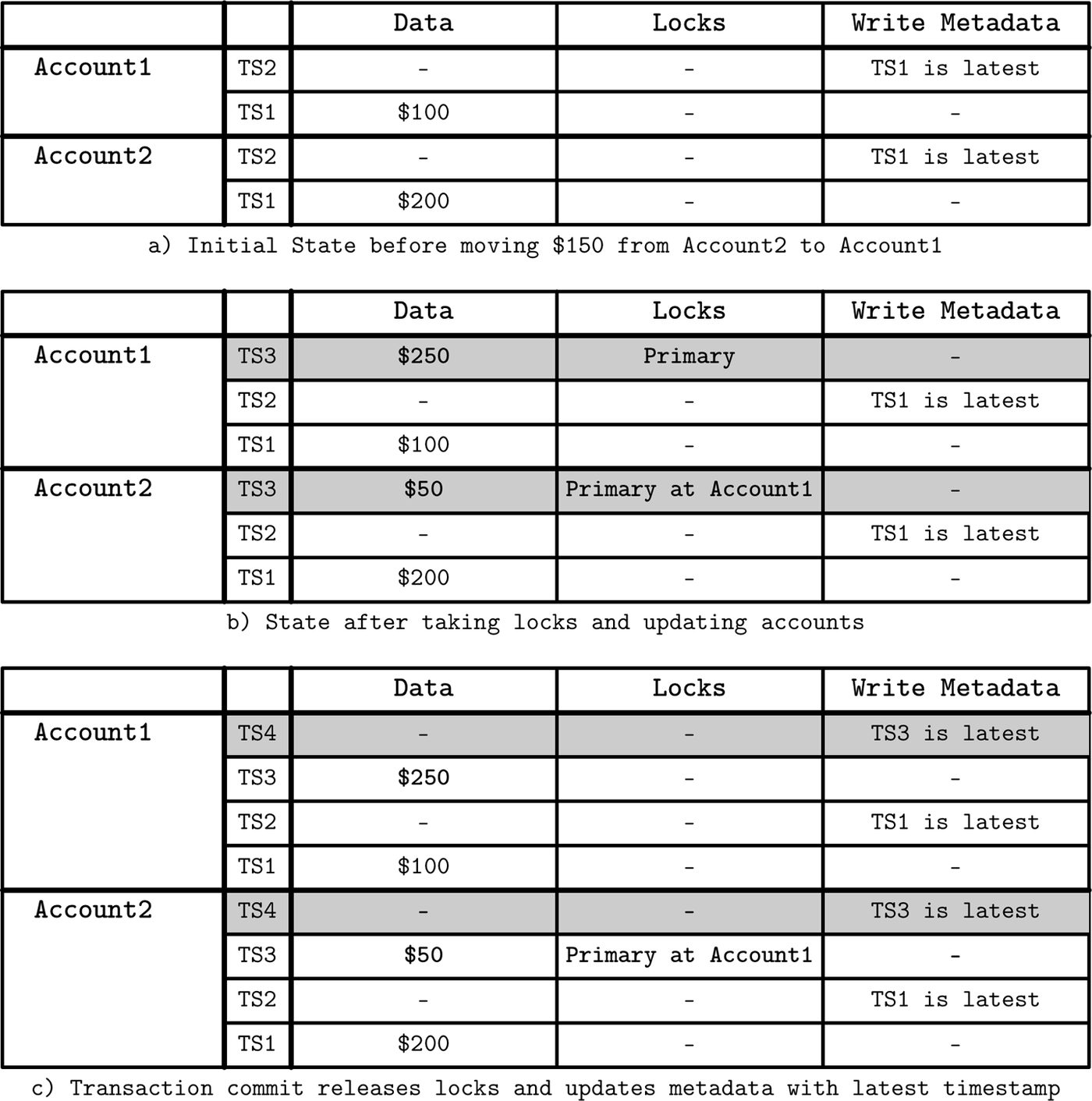 Figure from page 294