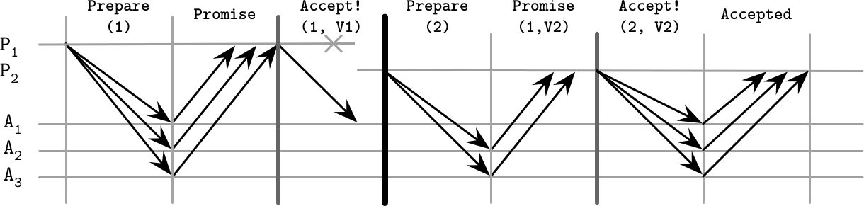 Figure from page 310