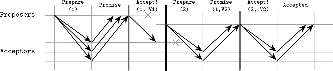 Figure from page 310
