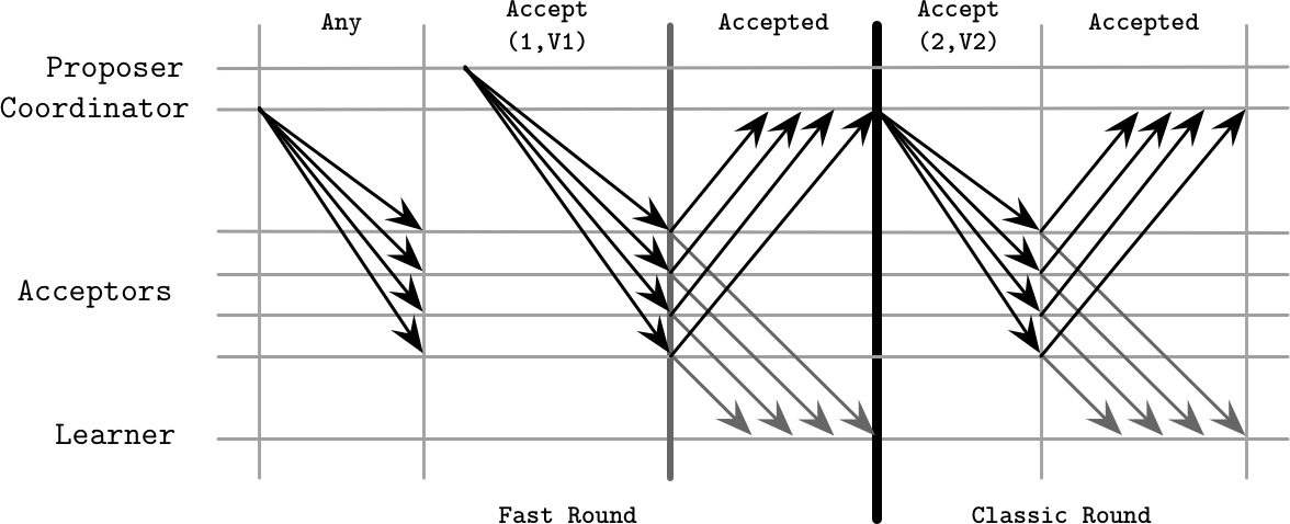 Figure from page 313