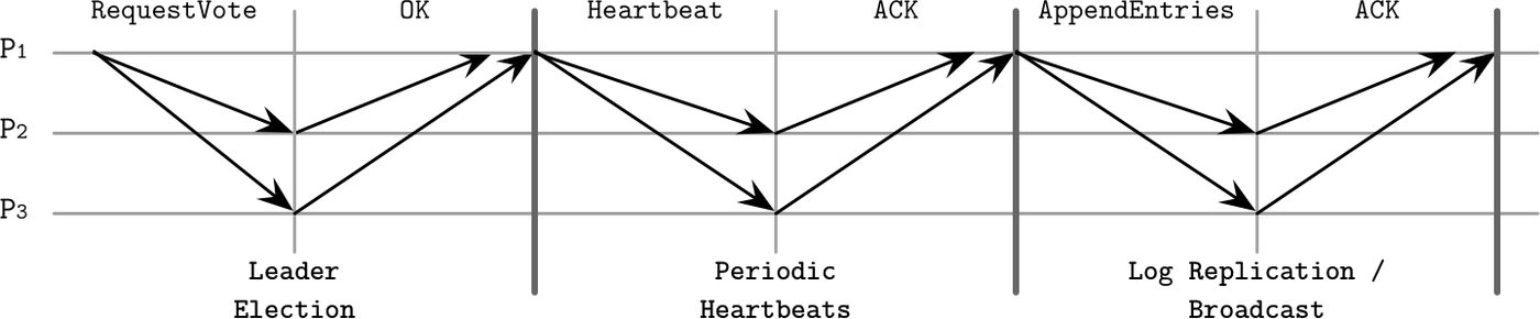 Figure from page 322