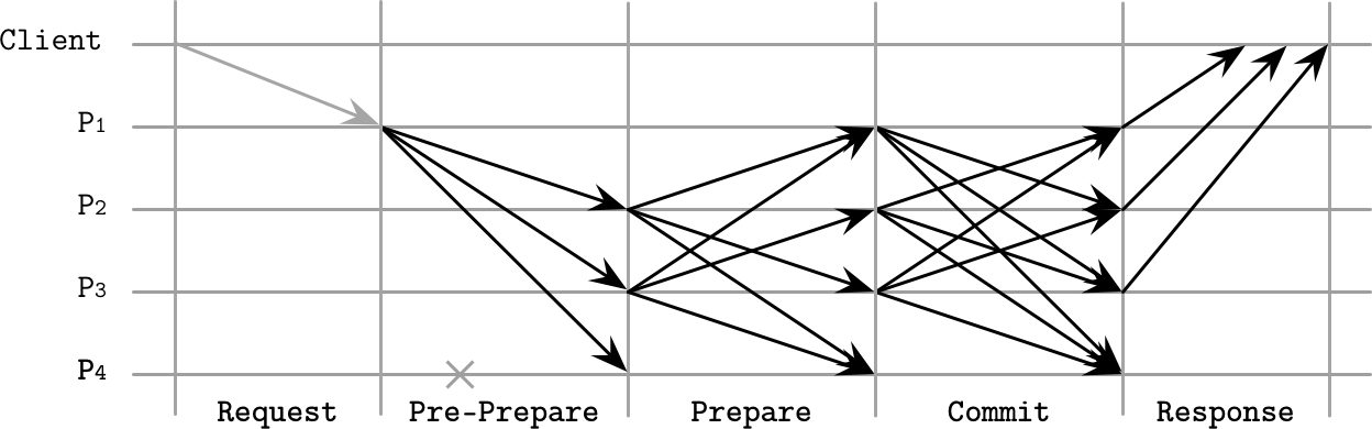 Figure from page 328